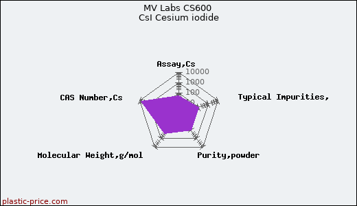 MV Labs CS600 CsI Cesium iodide