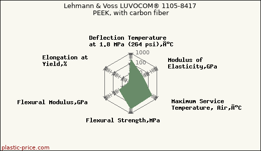 Lehmann & Voss LUVOCOM® 1105-8417 PEEK, with carbon fiber