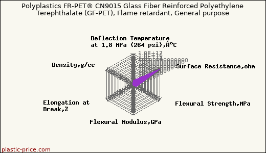 Polyplastics FR-PET® CN9015 Glass Fiber Reinforced Polyethylene Terephthalate (GF-PET), Flame retardant, General purpose