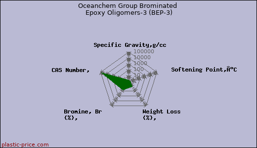 Oceanchem Group Brominated Epoxy Oligomers-3 (BEP-3)