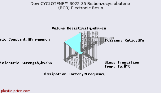Dow CYCLOTENE™ 3022-35 Bisbenzocyclobutene (BCB) Electronic Resin