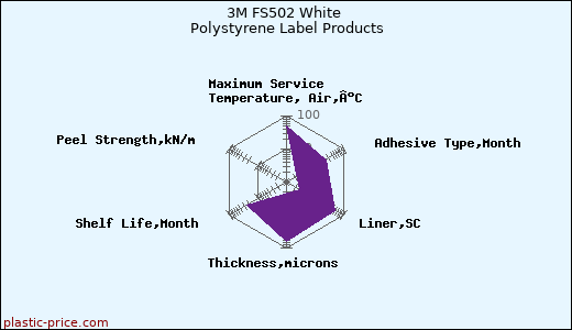 3M FS502 White Polystyrene Label Products