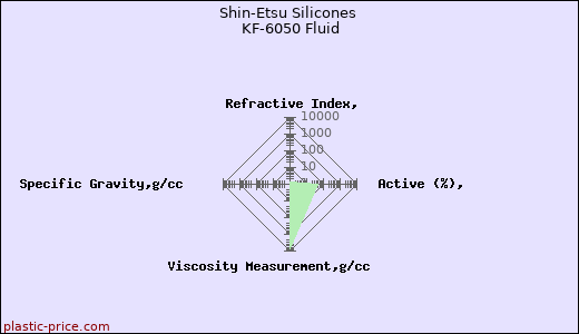 Shin-Etsu Silicones KF-6050 Fluid
