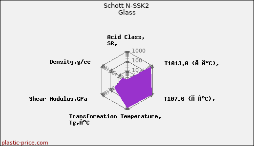 Schott N-SSK2 Glass