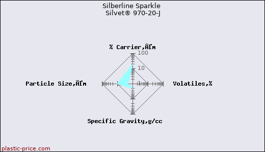 Silberline Sparkle Silvet® 970-20-J