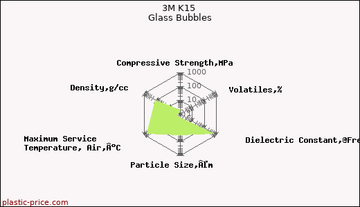 3M K15 Glass Bubbles