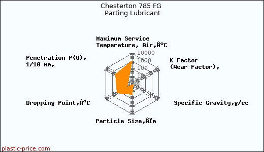 Chesterton 785 FG Parting Lubricant