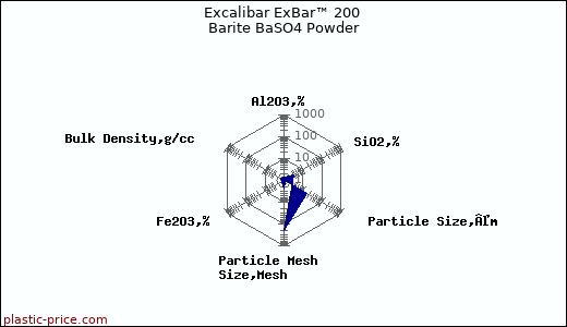Excalibar ExBar™ 200 Barite BaSO4 Powder