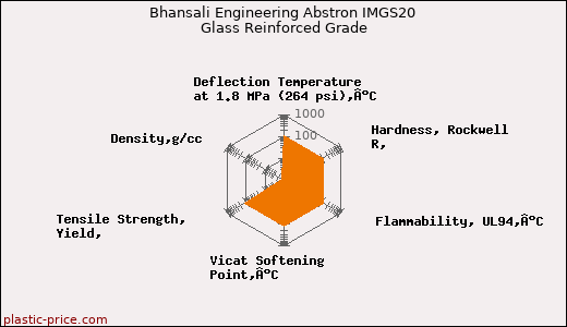 Bhansali Engineering Abstron IMGS20 Glass Reinforced Grade