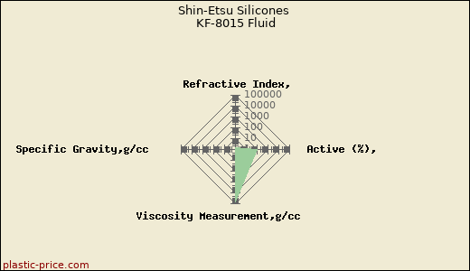 Shin-Etsu Silicones KF-8015 Fluid
