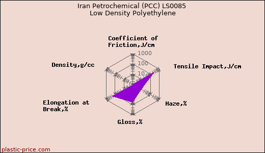 Iran Petrochemical (PCC) LS0085 Low Density Polyethylene