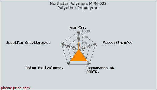 Northstar Polymers MPN-023 Polyether Prepolymer