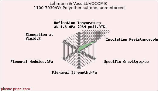 Lehmann & Voss LUVOCOM® 1100-7939/GY Polyether sulfone, unreinforced