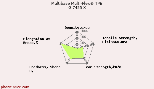 Multibase Multi-Flex® TPE G 7455 X