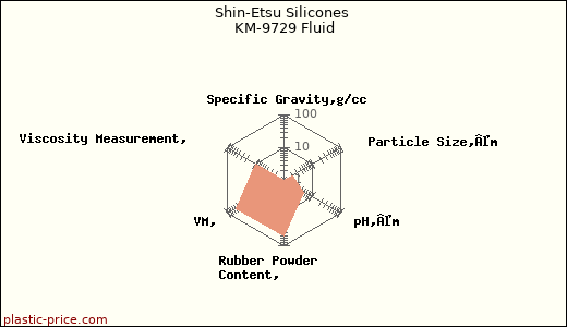 Shin-Etsu Silicones KM-9729 Fluid