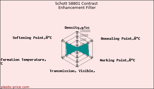 Schott S8801 Contrast Enhancement Filter