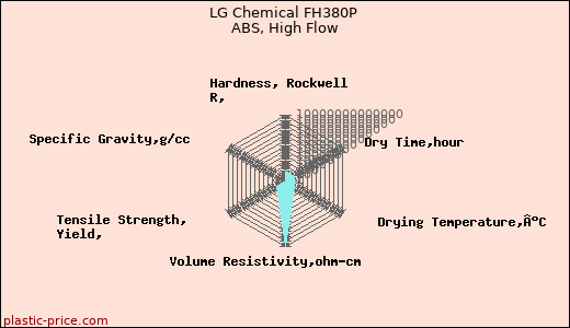 LG Chemical FH380P ABS, High Flow