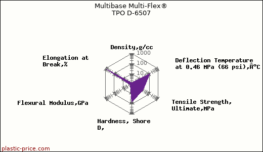 Multibase Multi-Flex® TPO D-6507
