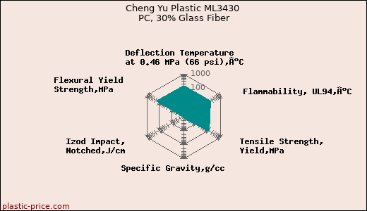 Cheng Yu Plastic ML3430 PC, 30% Glass Fiber