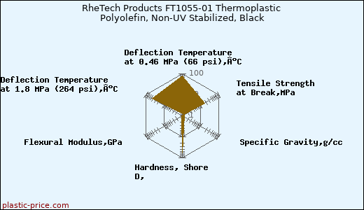 RheTech Products FT1055-01 Thermoplastic Polyolefin, Non-UV Stabilized, Black