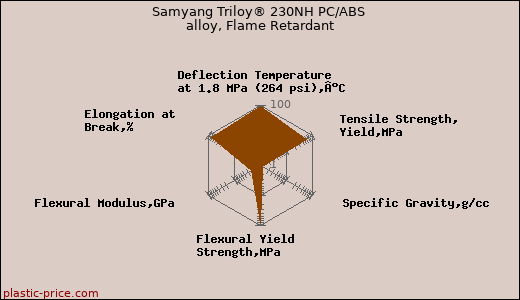 Samyang Triloy® 230NH PC/ABS alloy, Flame Retardant