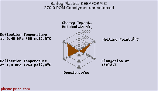 Barlog Plastics KEBAFORM C 270.0 POM Copolymer unreinforced