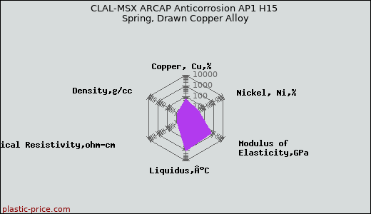 CLAL-MSX ARCAP Anticorrosion AP1 H15 Spring, Drawn Copper Alloy
