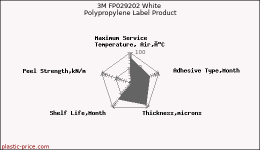 3M FP029202 White Polypropylene Label Product