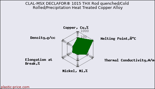 CLAL-MSX DECLAFOR® 1015 THX Rod quenched/Cold Rolled/Precipitation Heat Treated Copper Alloy