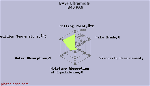 BASF Ultramid® B40 PA6