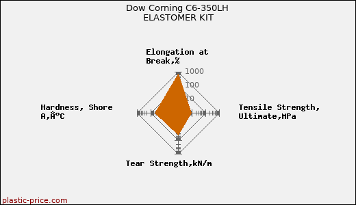Dow Corning C6-350LH ELASTOMER KIT