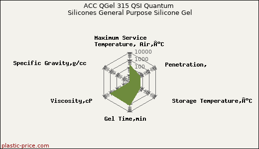 ACC QGel 315 QSI Quantum Silicones General Purpose Silicone Gel