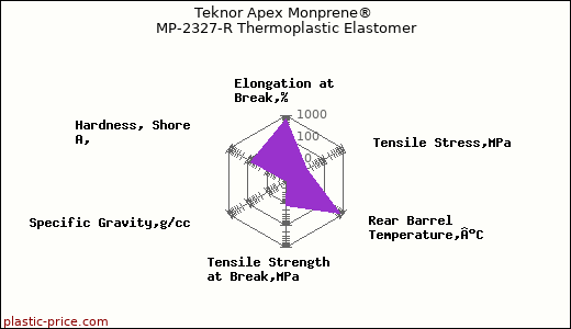 Teknor Apex Monprene® MP-2327-R Thermoplastic Elastomer