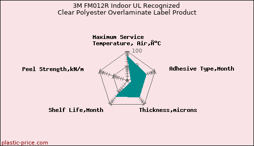 3M FM012R Indoor UL Recognized Clear Polyester Overlaminate Label Product