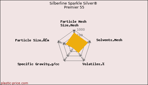 Silberline Sparkle Silver® Premier 55