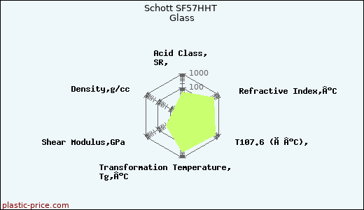 Schott SF57HHT Glass