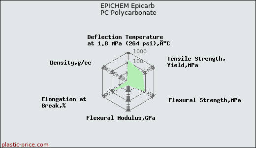 EPICHEM Epicarb PC Polycarbonate