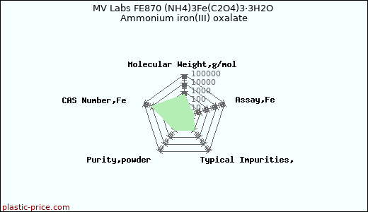 MV Labs FE870 (NH4)3Fe(C2O4)3·3H2O Ammonium iron(III) oxalate