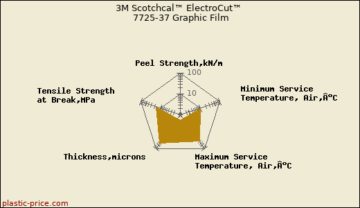 3M Scotchcal™ ElectroCut™ 7725-37 Graphic Film