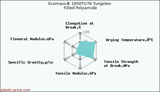 Ecomass® 1950TU76 Tungsten Filled Polyamide
