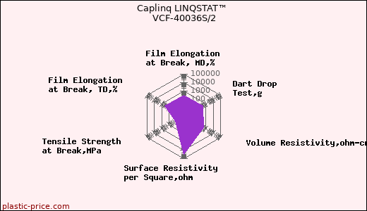 Caplinq LINQSTAT™ VCF-40036S/2