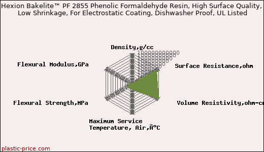 Hexion Bakelite™ PF 2855 Phenolic Formaldehyde Resin, High Surface Quality, Low Shrinkage, For Electrostatic Coating, Dishwasher Proof, UL Listed