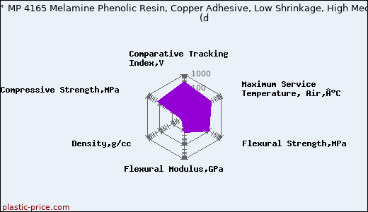 Hexion Bakelite™ MP 4165 Melamine Phenolic Resin, Copper Adhesive, Low Shrinkage, High Mechanical Strength               (d