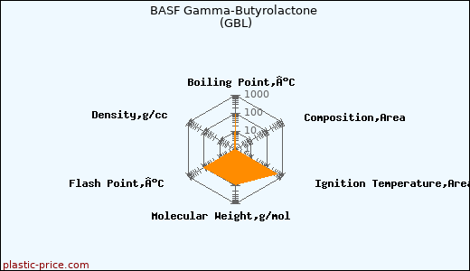 BASF Gamma-Butyrolactone (GBL)