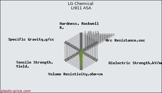 LG Chemical LI911 ASA