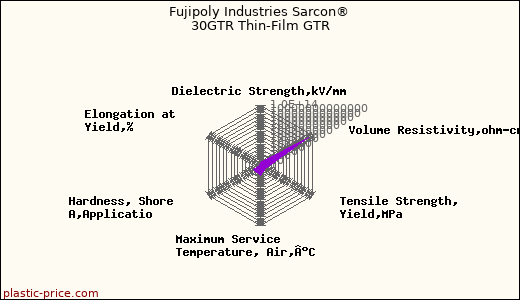 Fujipoly Industries Sarcon® 30GTR Thin-Film GTR