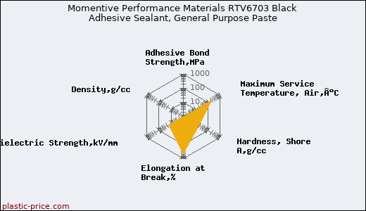 Momentive Performance Materials RTV6703 Black Adhesive Sealant, General Purpose Paste
