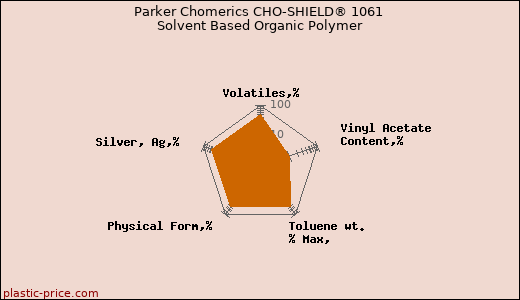 Parker Chomerics CHO-SHIELD® 1061 Solvent Based Organic Polymer