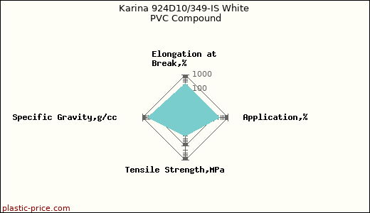 Karina 924D10/349-IS White PVC Compound