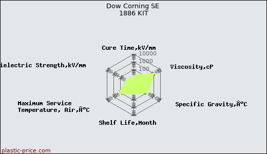 Dow Corning SE 1886 KIT
